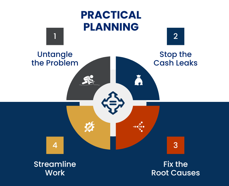Practical Planning Wide